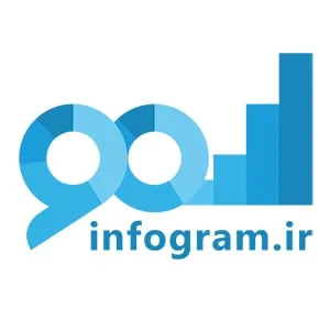 لوگوی رسمی فروشگاه اینفوگرام